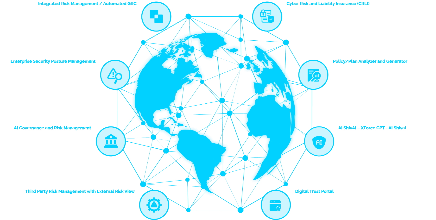 Globe network ringed by eight platform capabilities, including automated GRC, security posture management, AI governance, policy analysis, XForce GPT, third party risk and the Digital Trust Portal