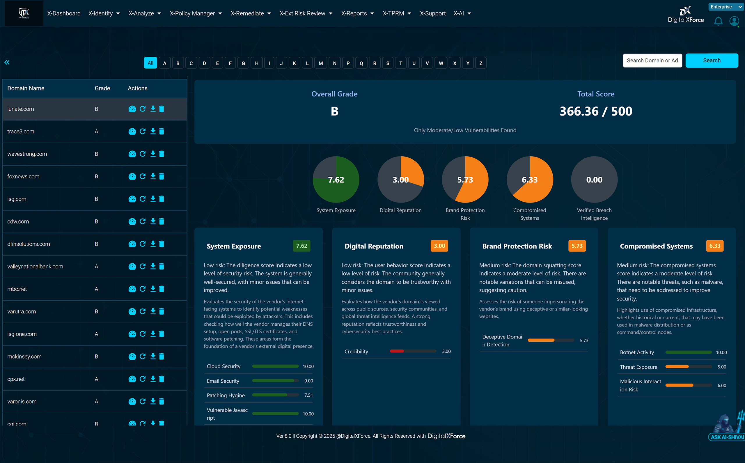 This screenshot shows the DigitalXForce External Risk View with the overall score, category gauges and finding summaries.